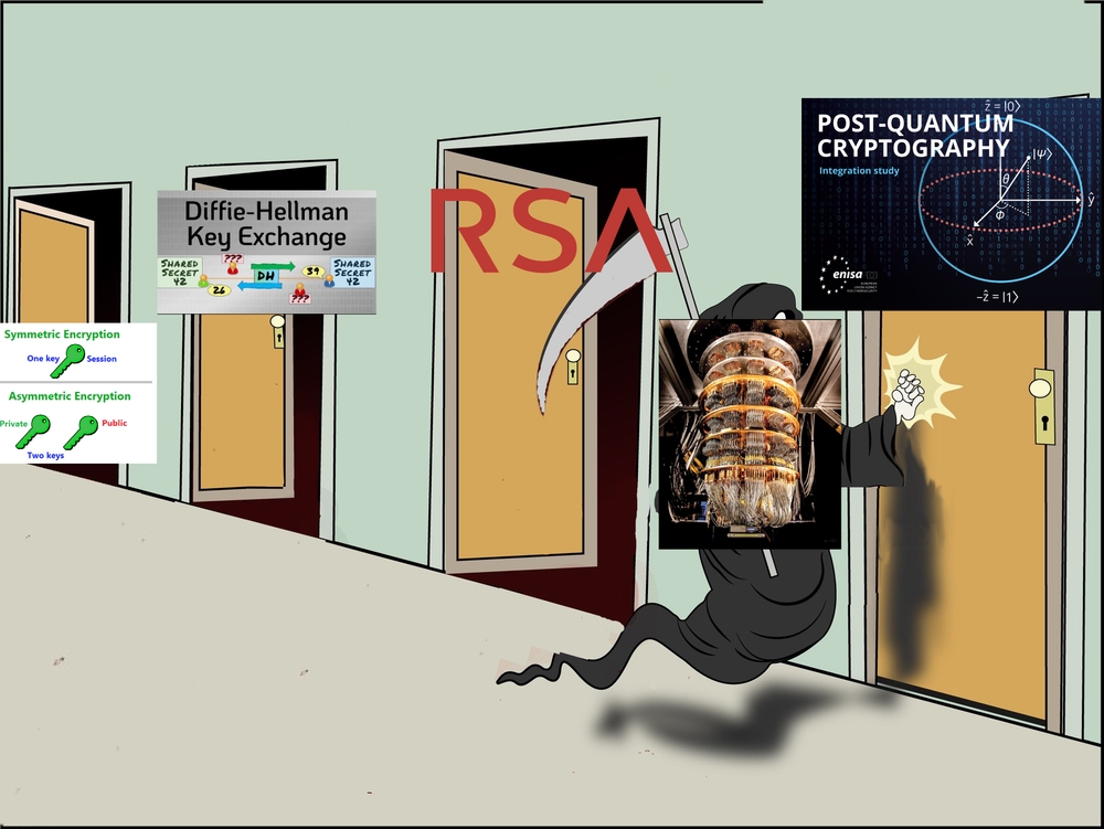 img of Post Quantum Cryptology