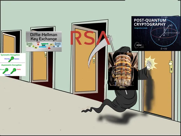 img of Post Quantum Cryptology