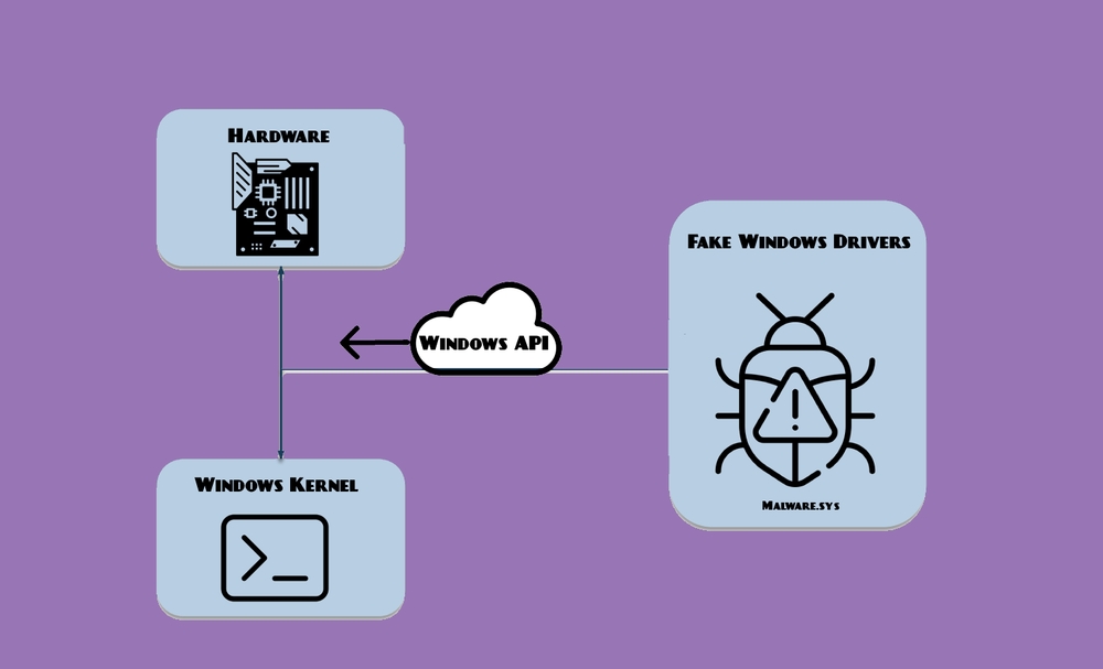 img of Windows Driver Signing Exploit